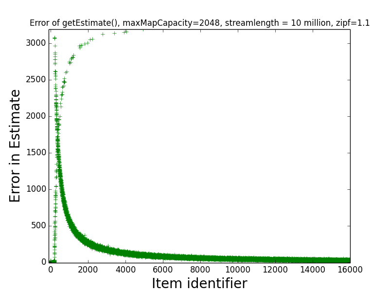 EstimateError1.1.png