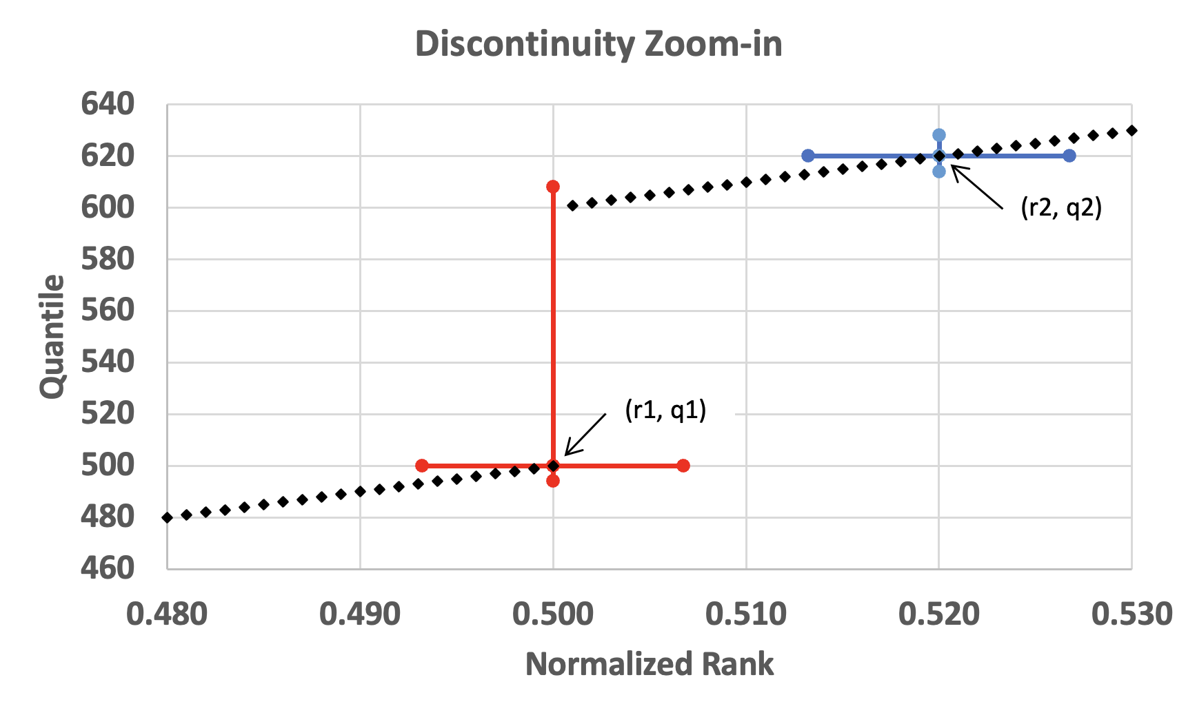 QuantileBounds2.png